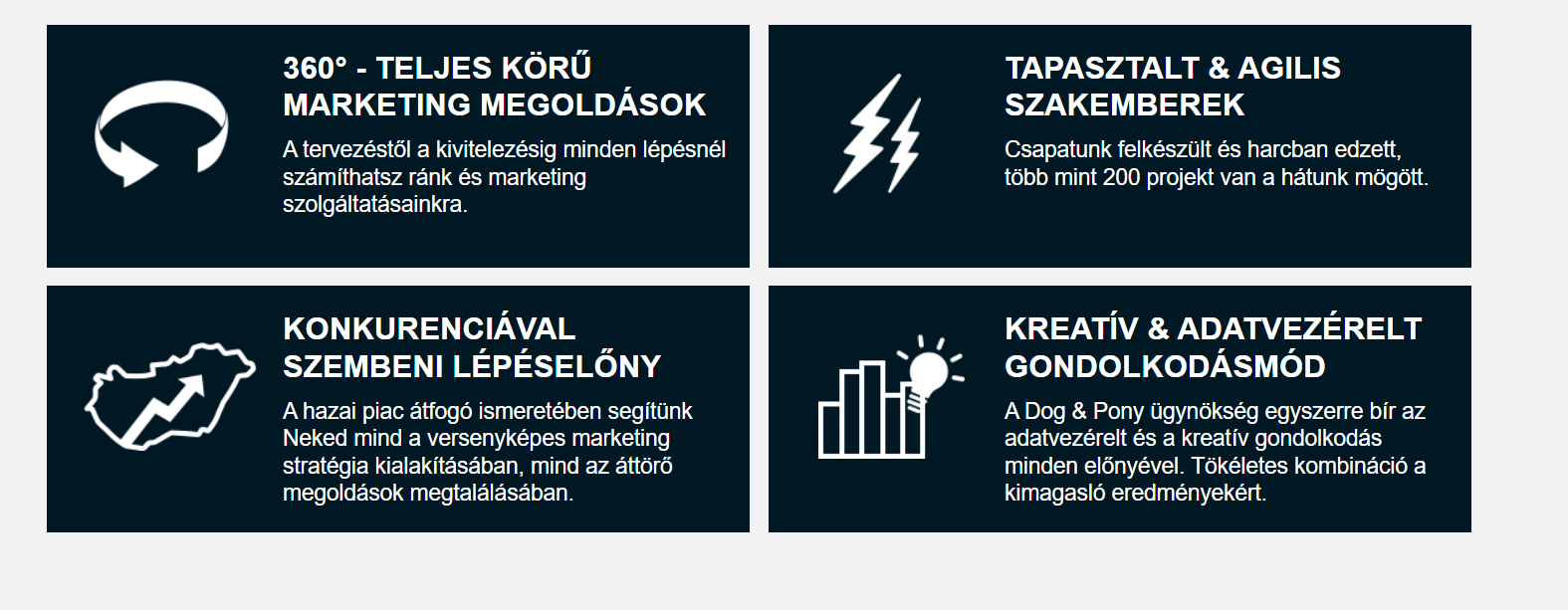 Marketing ügynökség
